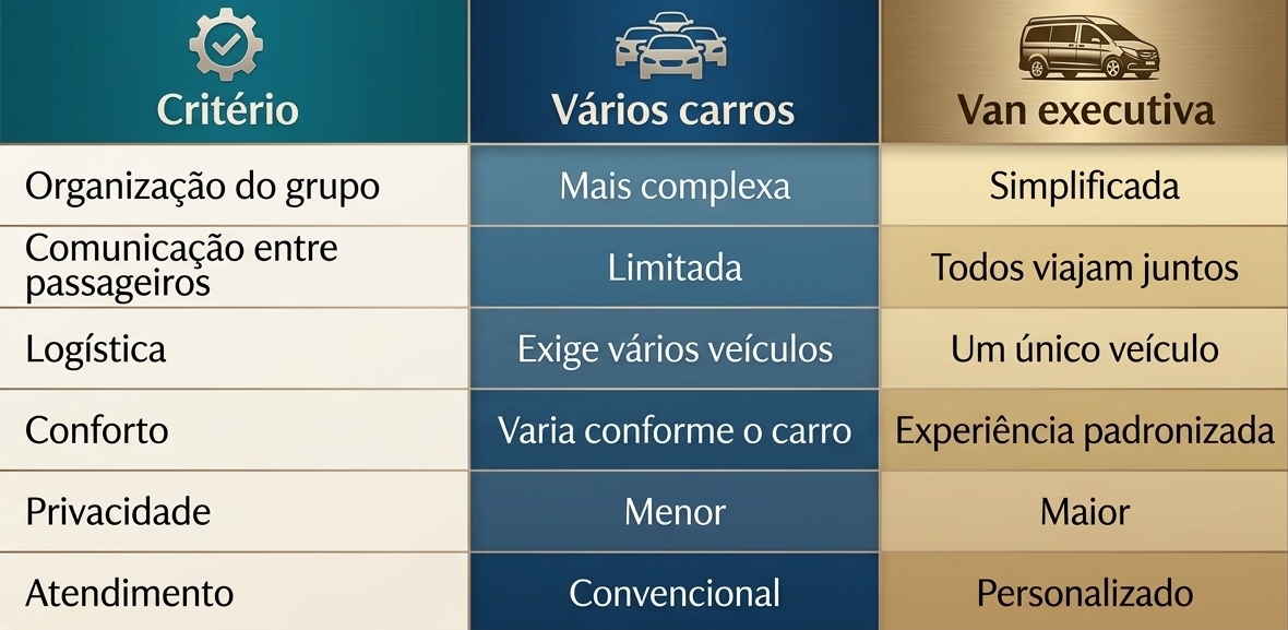 Van executiva em São Paulo: 7 casos em que ela é essencial 1 2026 08 5 a